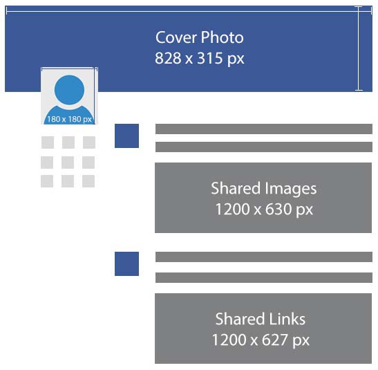 Facebook image size cheat sheet 2017